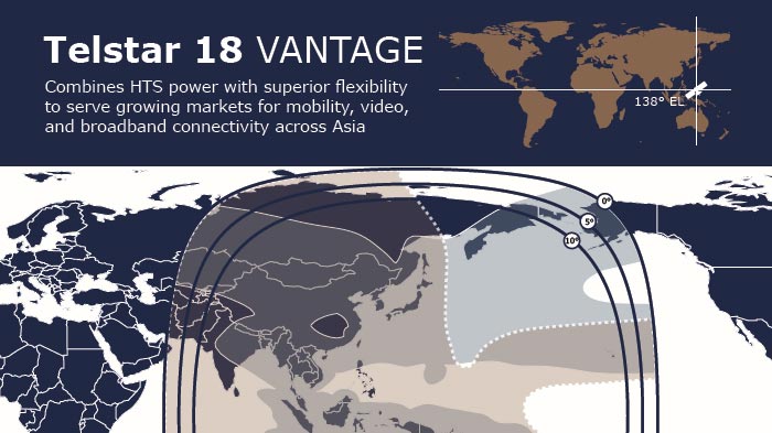 Telstar 18 VANTAGE brochure thumbnail