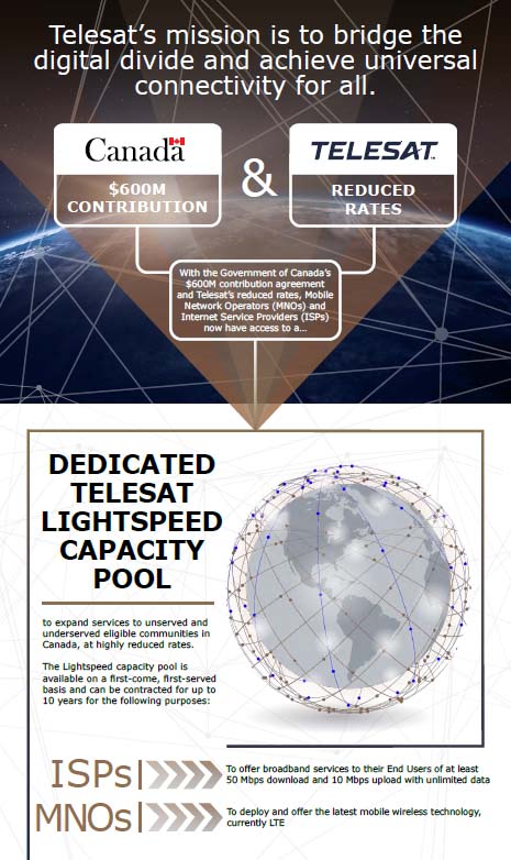 Telesat's capacity pool infographic thumbnail