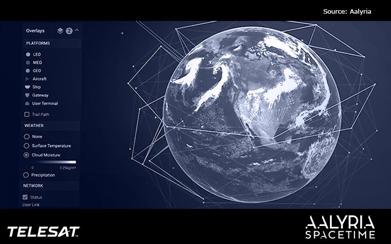 Artist rendering of Earth with satellites surrounding it. Aalyria and Telesat logos