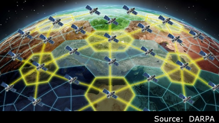 DARPA image of LEO satellites mapped around the earth with interconnecting links